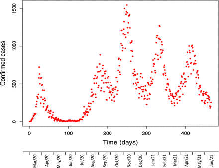 Figure 1.