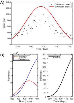 Figure 4.