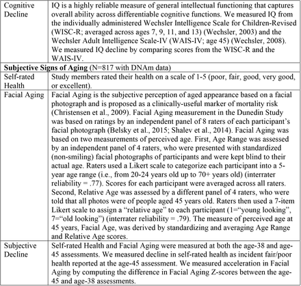 Supplementary Table 3.