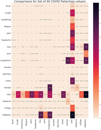 Fig 2: