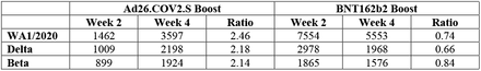 Table S2.