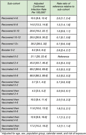 Table 2.