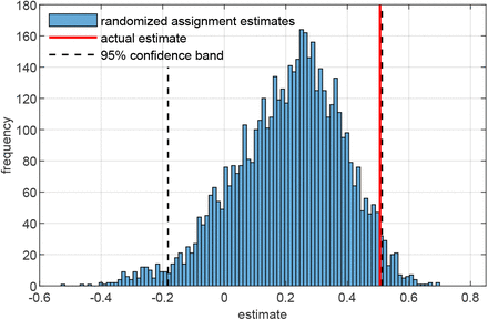 Figure B6: