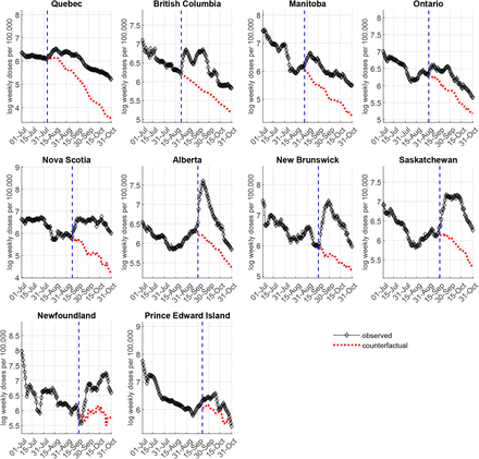 Figure B9: