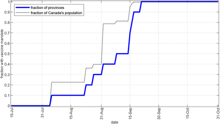 Figure B3: