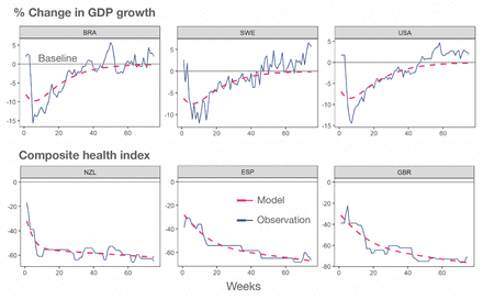 Figure 2: