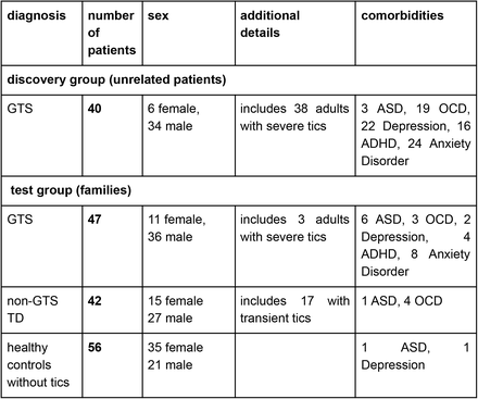 Table 1.