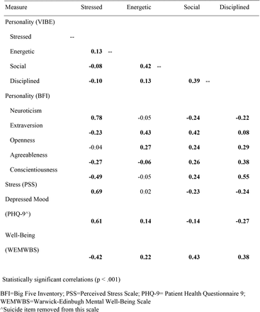 Table 4.