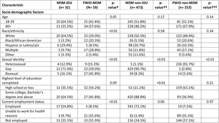 Table 1: