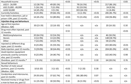 Table 1: