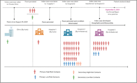 Figure 1: