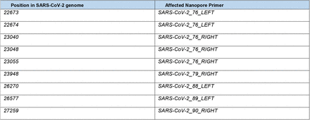 Supplementary Table 1