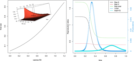 Figure 1: