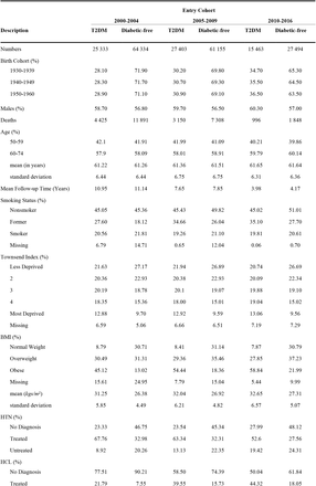 Table 1: