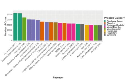 Figure 2: