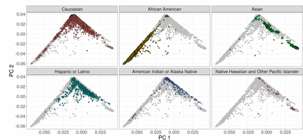 Figure 4: