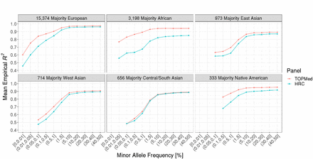 Figure 4: