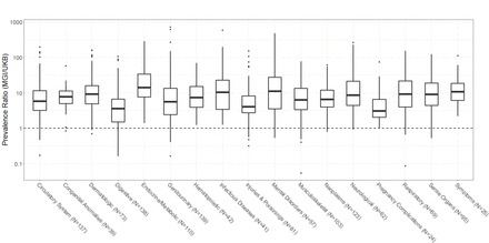 Supplementary Figure 1: