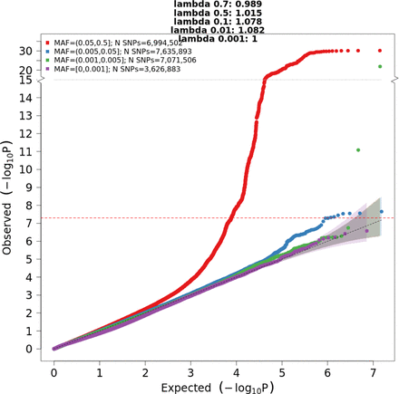 Supplementary Figure S3: