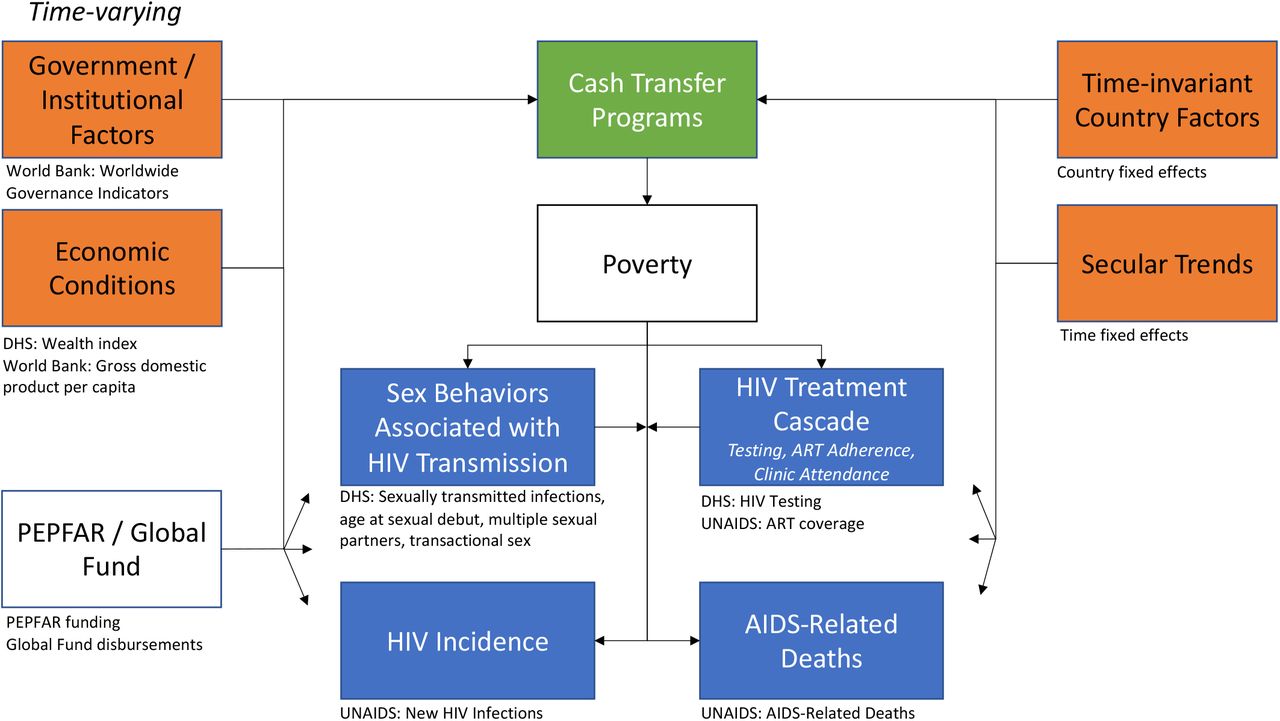 Cameroon: Providing cash transfers for vulnerable people living with HIV  and key populations — Lessons learned from a World Food Programme and  UNAIDS initiative to mitigate the impact of COVID-19 in western