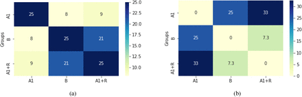 Figure 5: