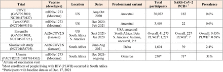 Table 1b.