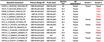 Table 2.