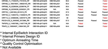 Table 2.