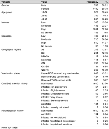 Table 5