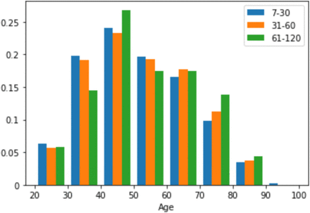 Extended Data Figure 2.