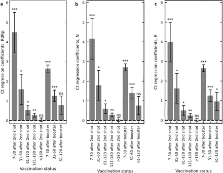 Extended Data Figure 3.