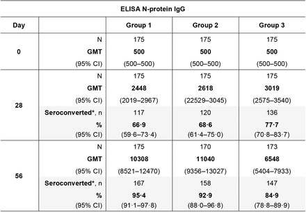 Supplementary table 4: