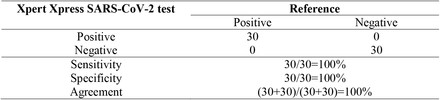 Table 2: