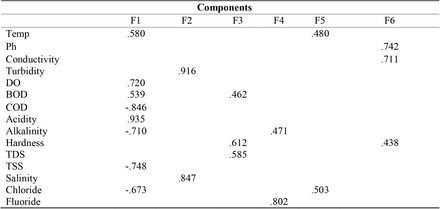 Table 2: