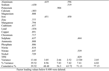 Table 2: