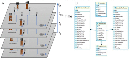 Fig. 4.