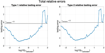 Figure 16: