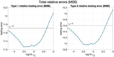 Figure 19: