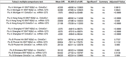 Supplementary Table S3.