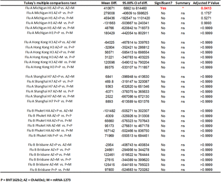 Supplementary Table S7.