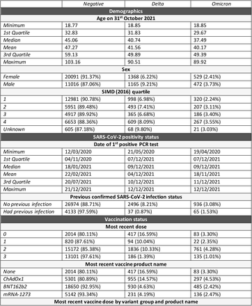 Supplementary Table S9: