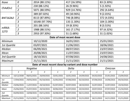 Supplementary Table S9: