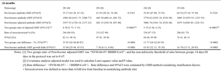 Table 3: