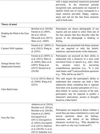 Table 1.