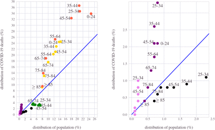 Figure 25.