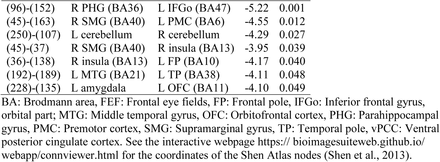 Table S11.