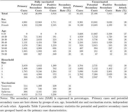 Table 1: