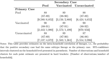 Table 5: