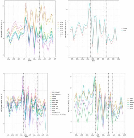 SUPPLEMENTARY FIGURE 4b: