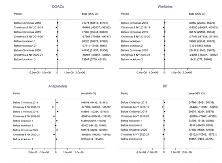 SUPPLEMENTARY FIGURE 5b: